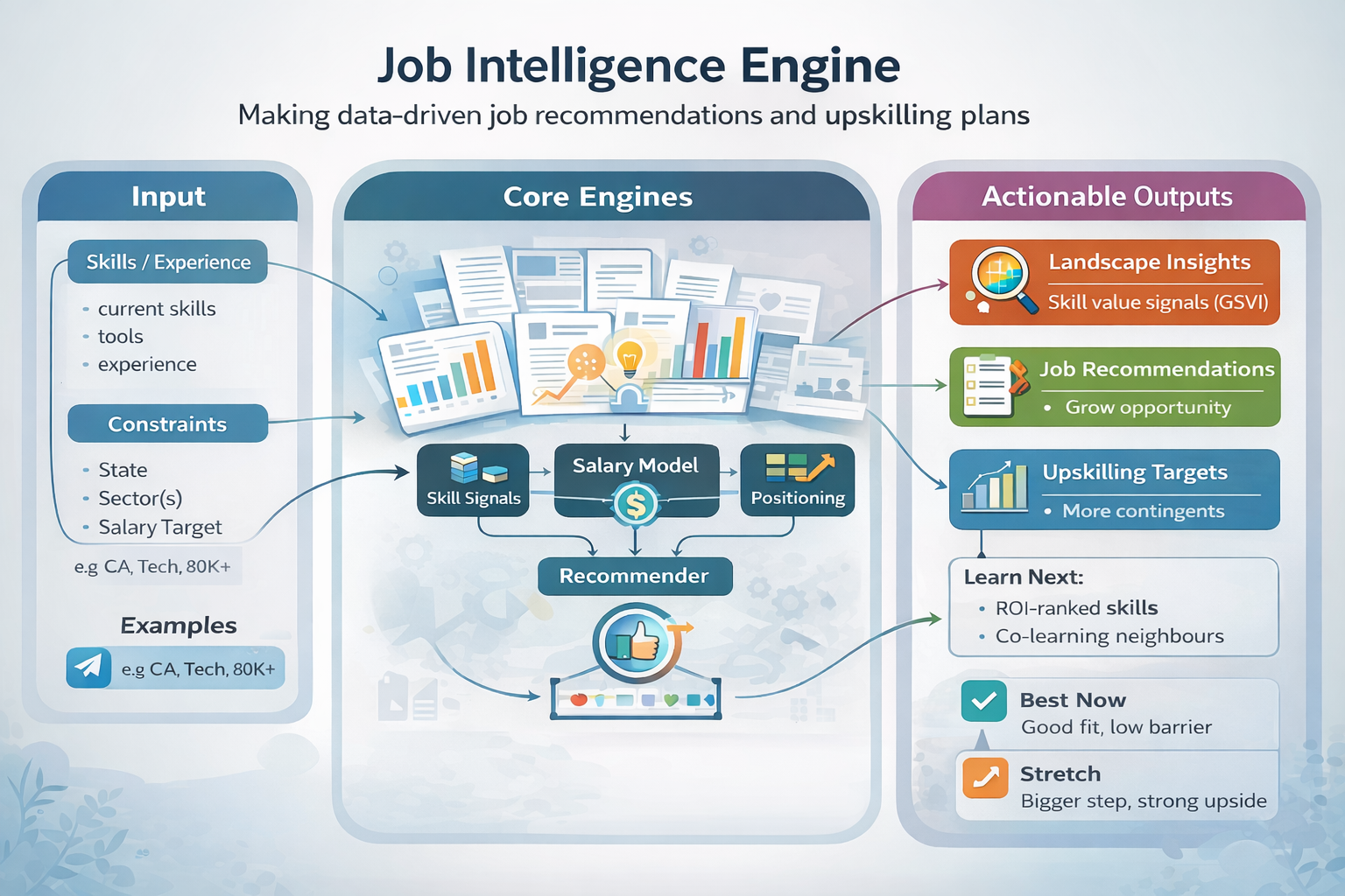Job Intelligence Engine workflow