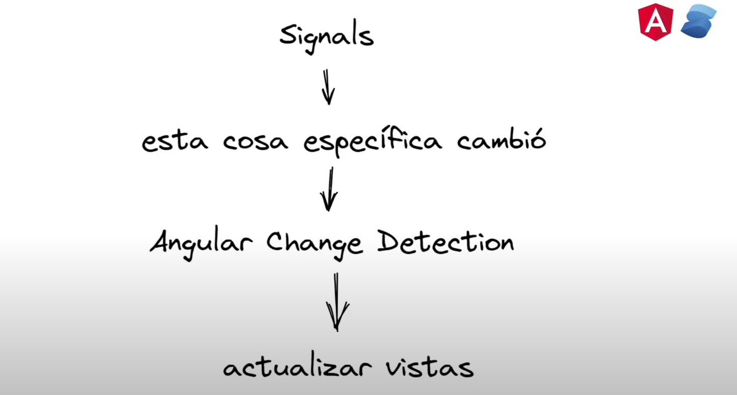 Signal en Angular