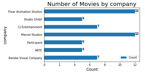 large movie review dataset github