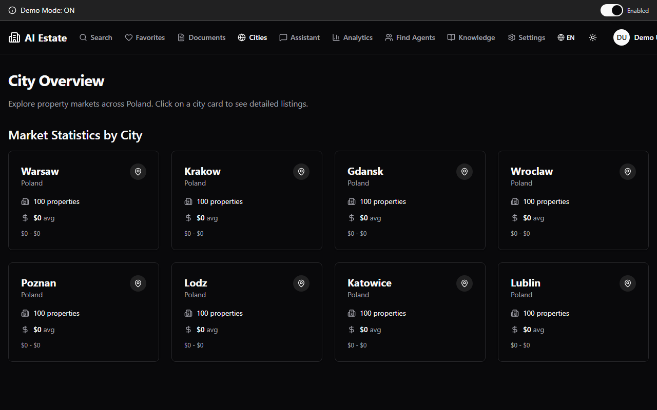 City