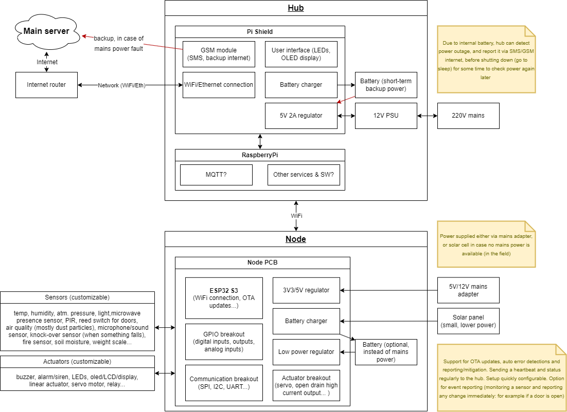 FlexNode, from the project README