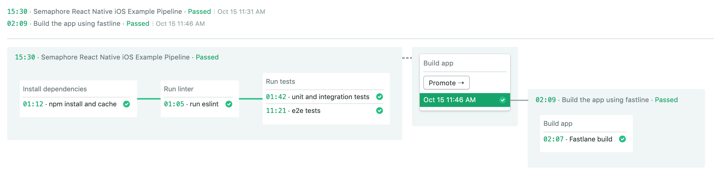 CI iOS pipeline on Semaphore