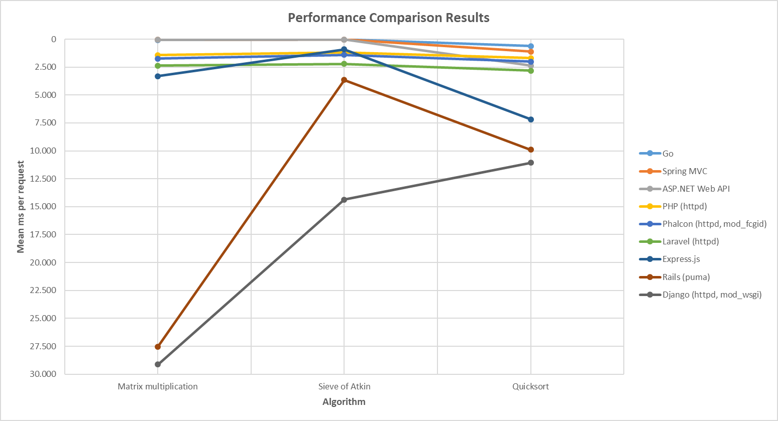 Full chart