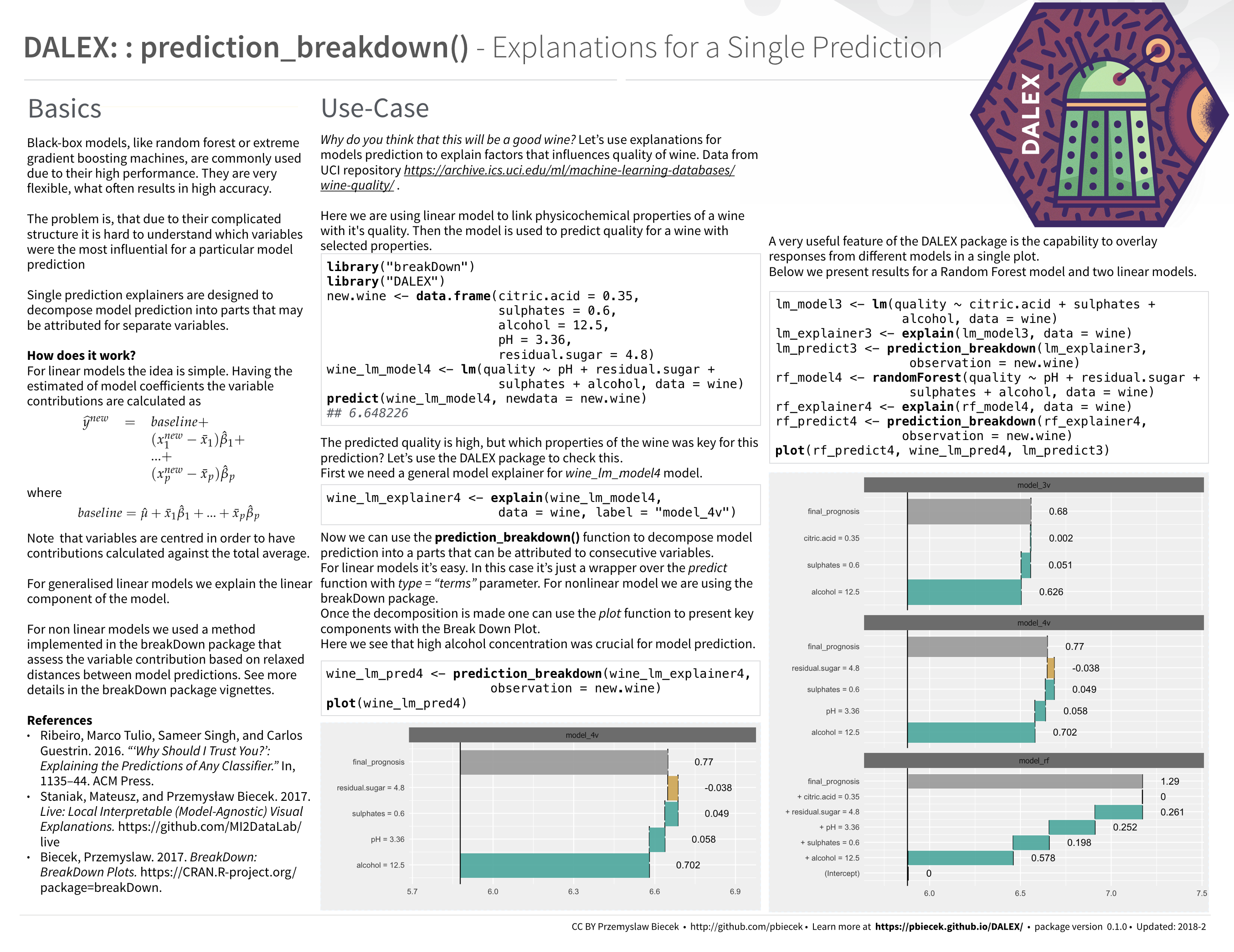 DALEX_single_prediction