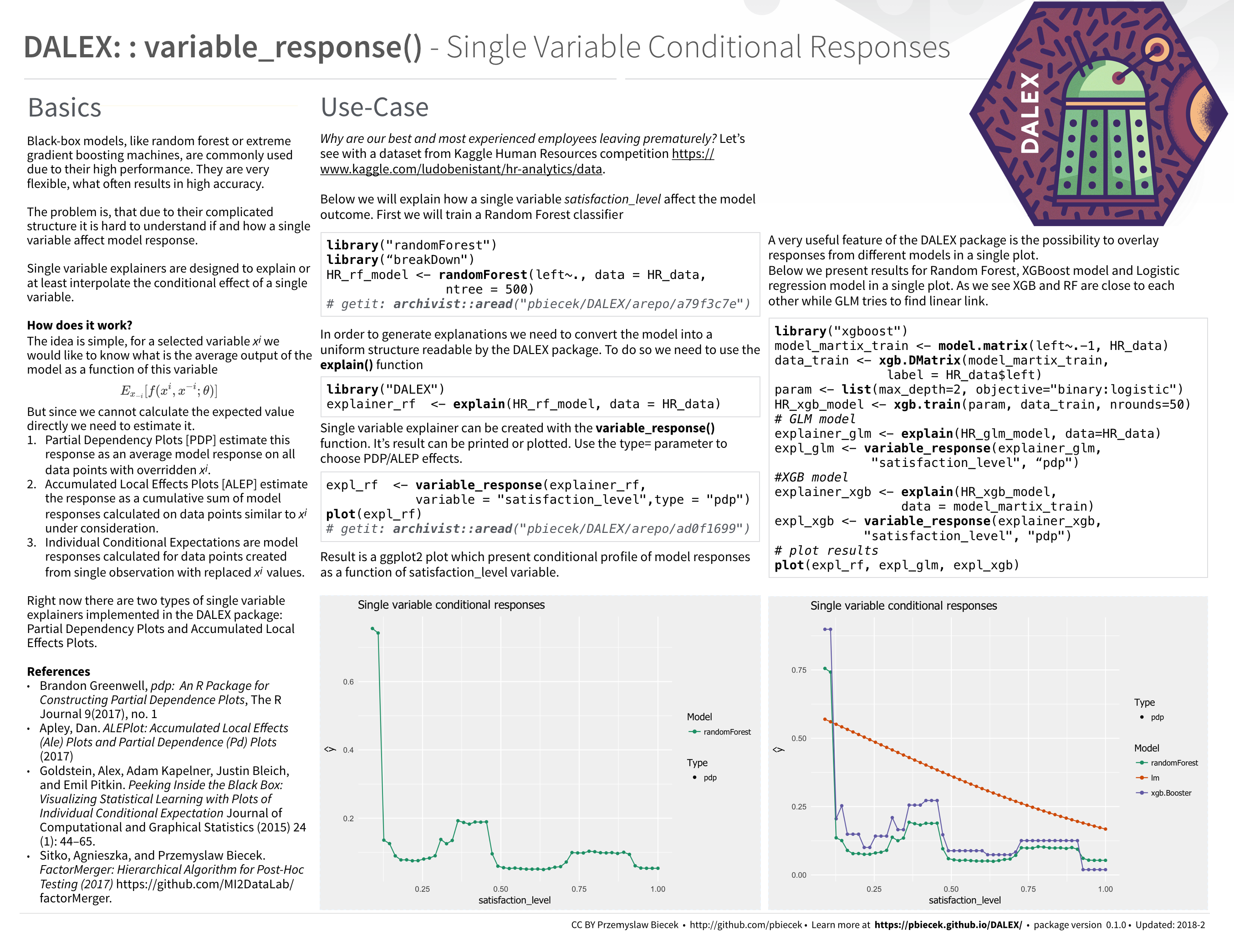 DALEX_single_variable