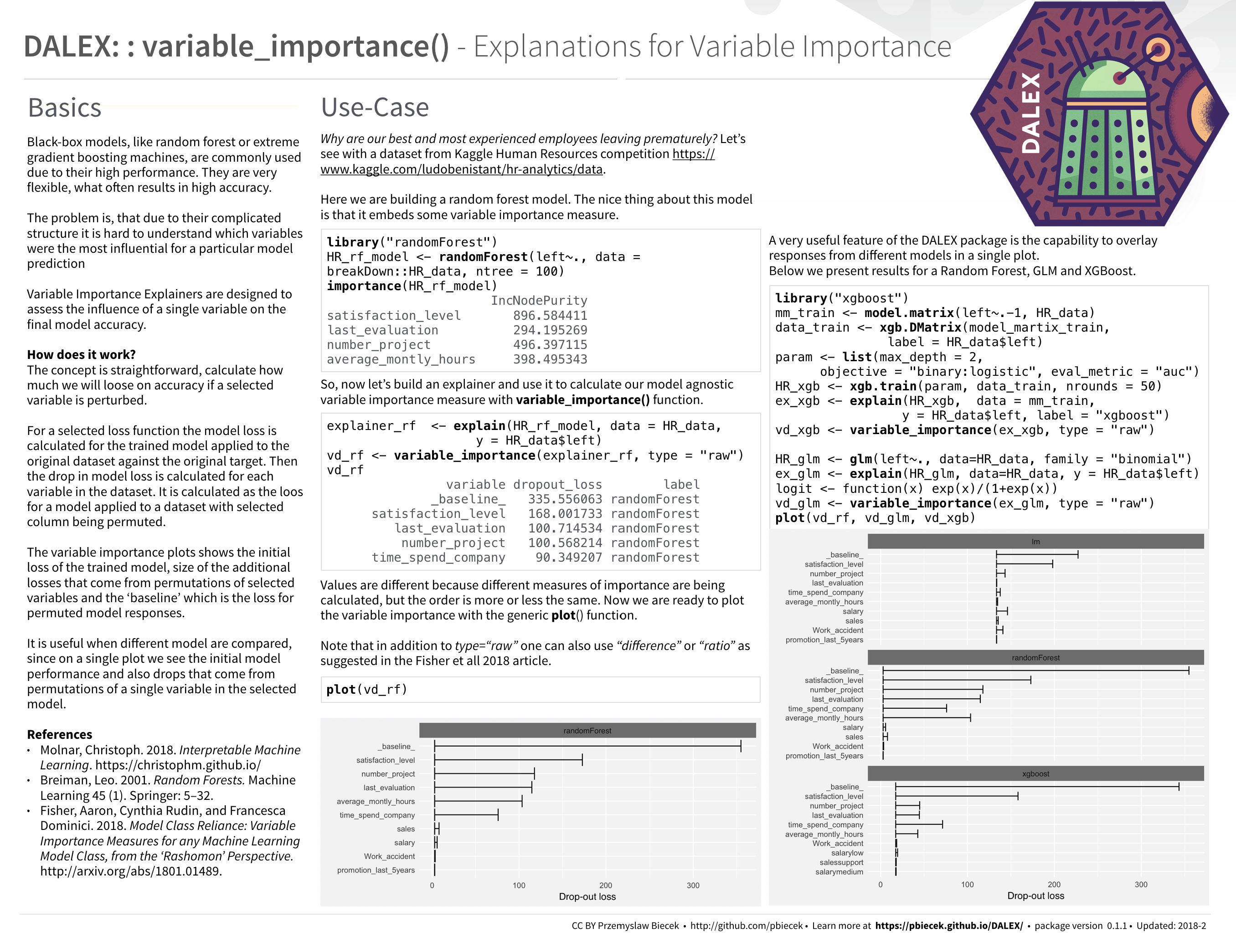 DALEX_variable_dropout