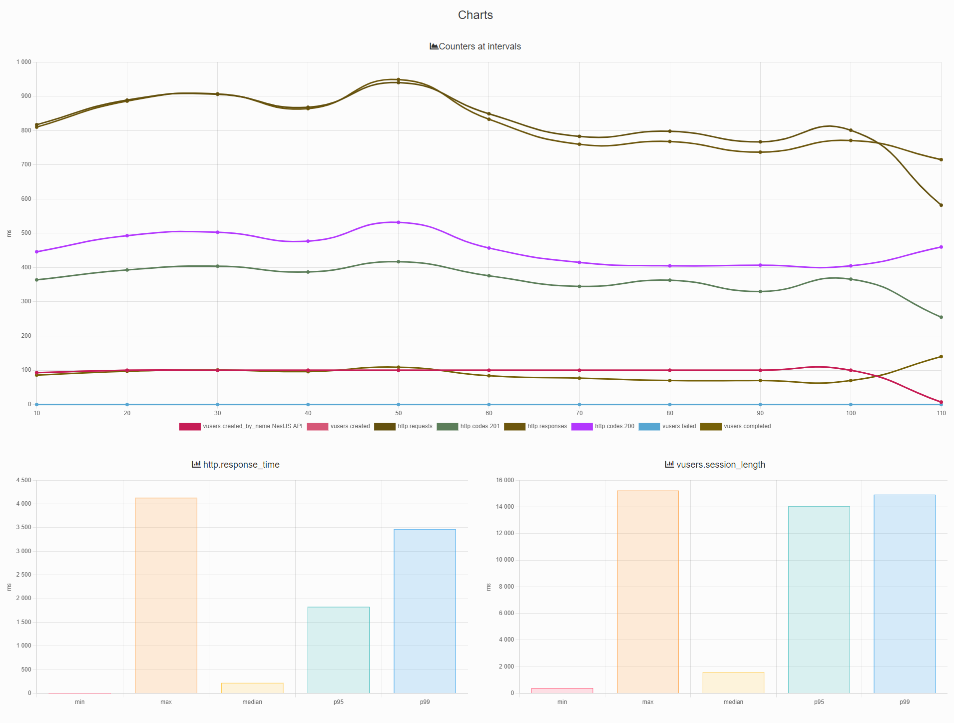 Fastify_benchmark