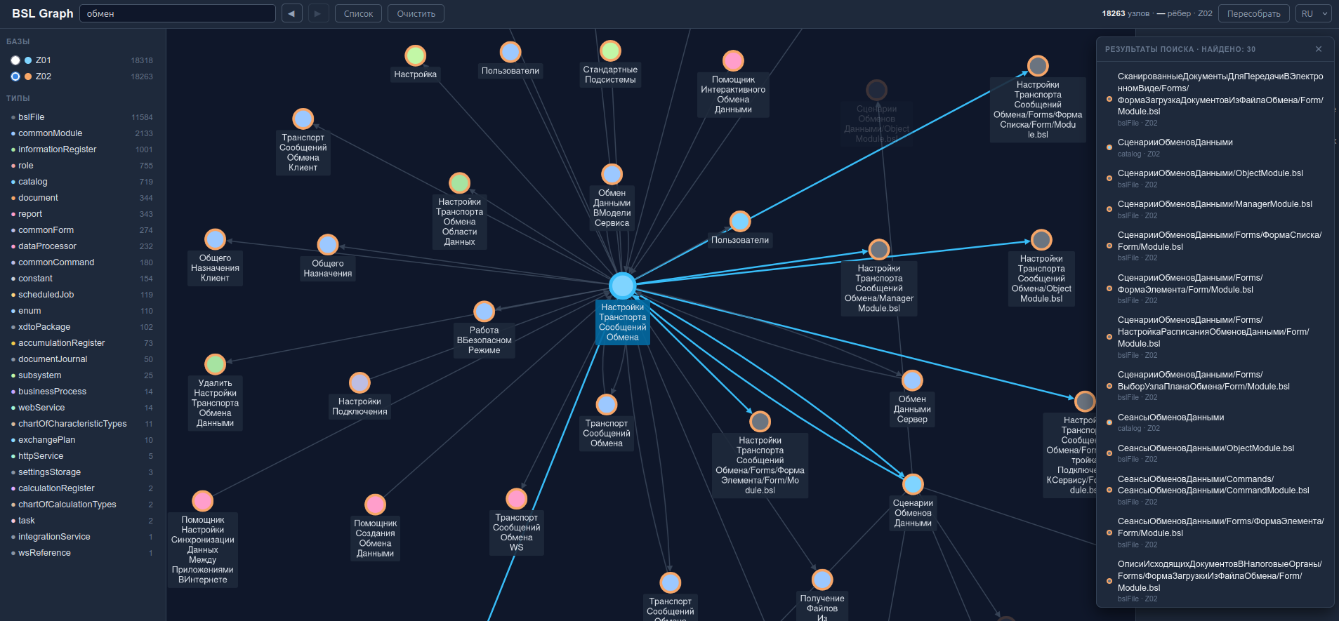 Веб-интерфейс графа зависимостей