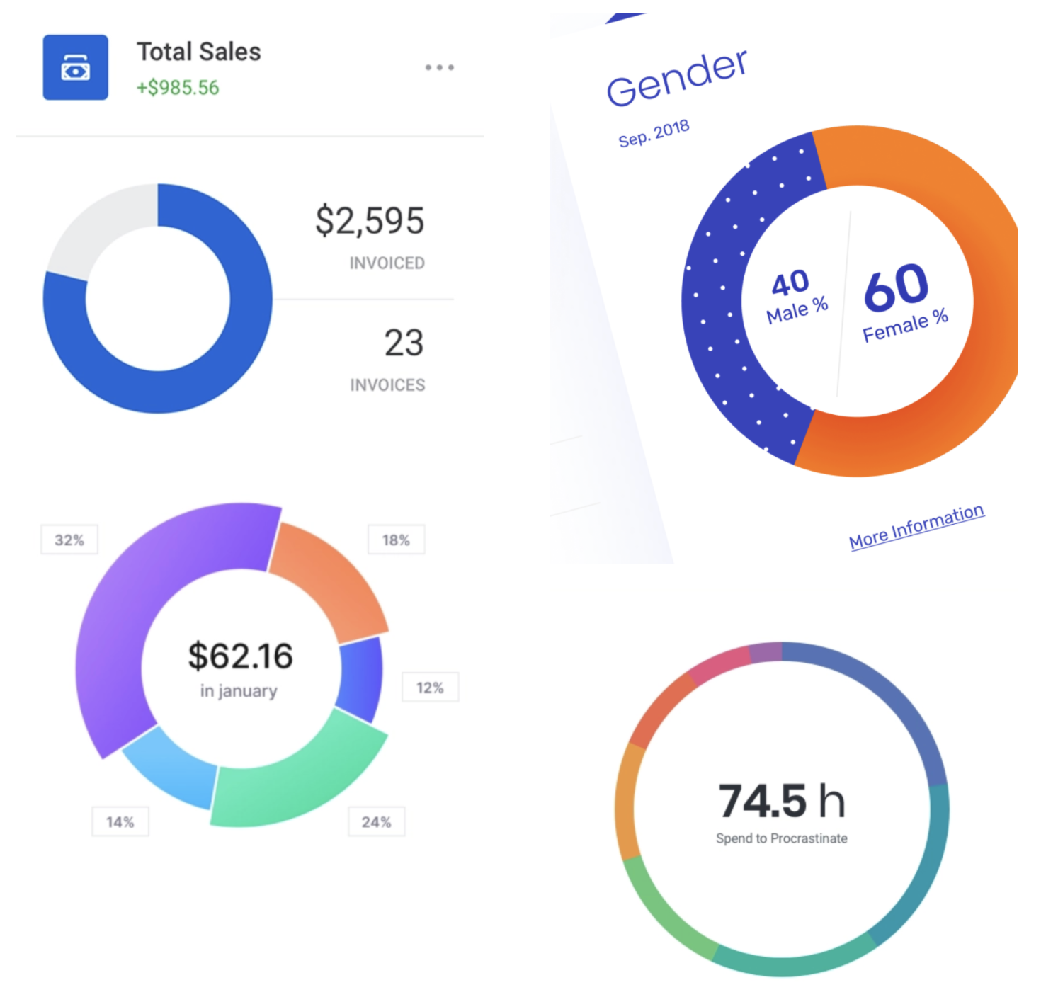 Pie Chart