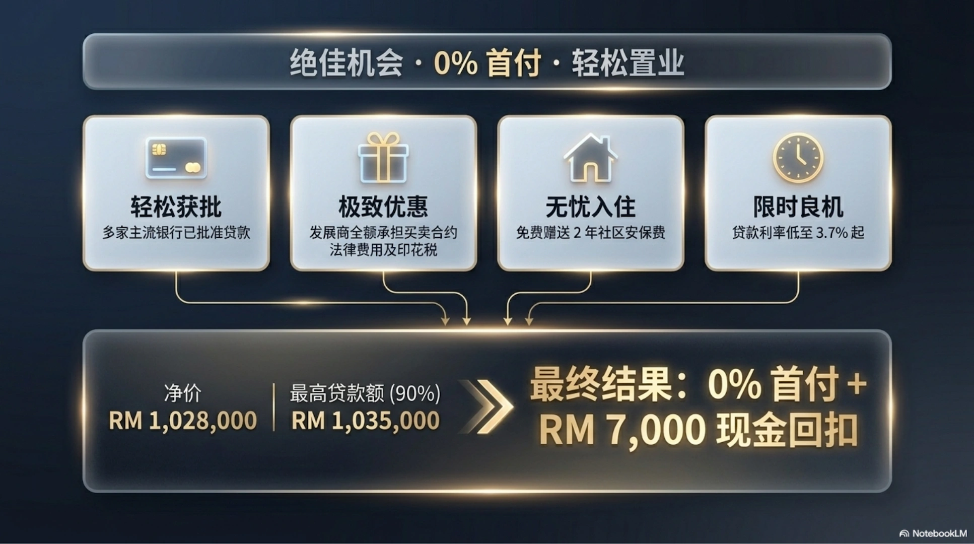 贷款资料