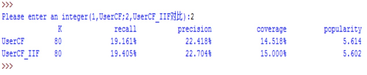 UserCF算法和User-IIF算法的对比