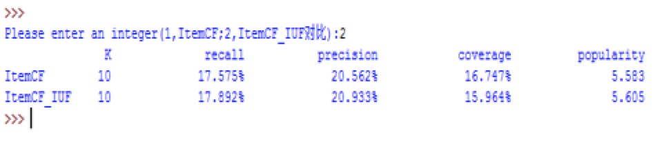 ItemCF算法和ItemCF-IUF算法的对比
