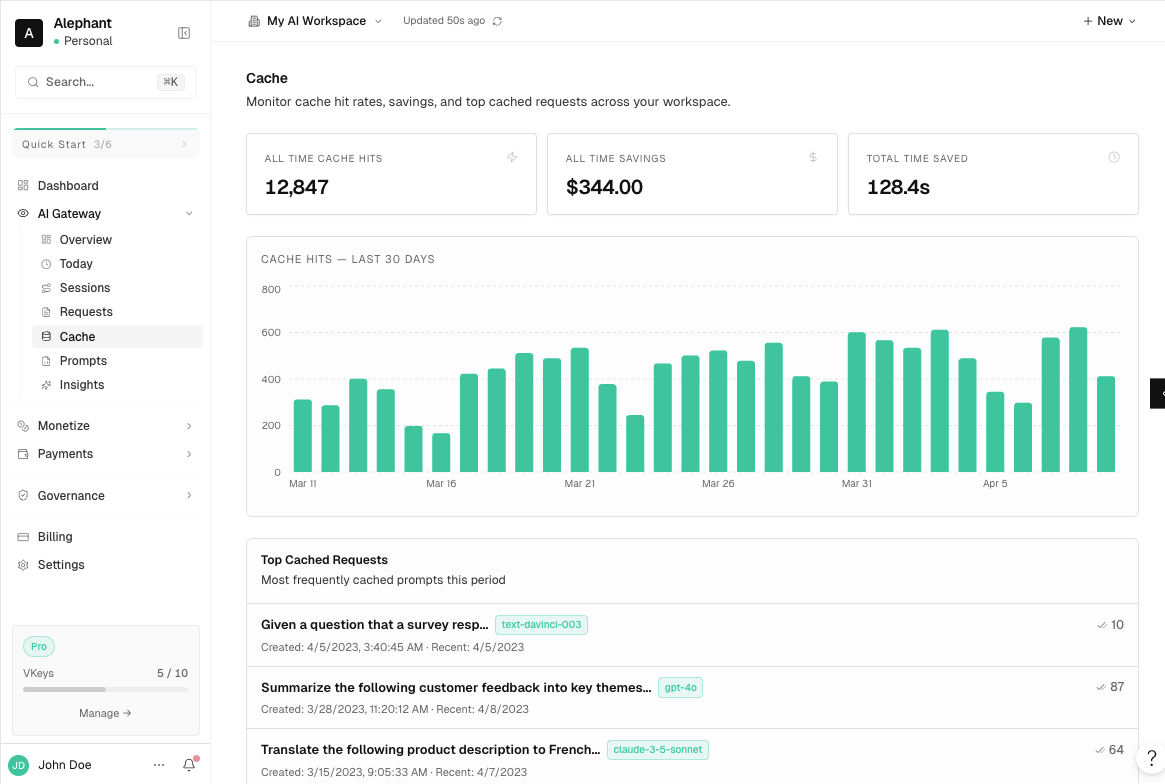 Alephant AI Gateway cache dashboard