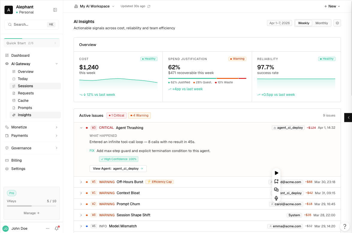 Alephant AI insights dashboard