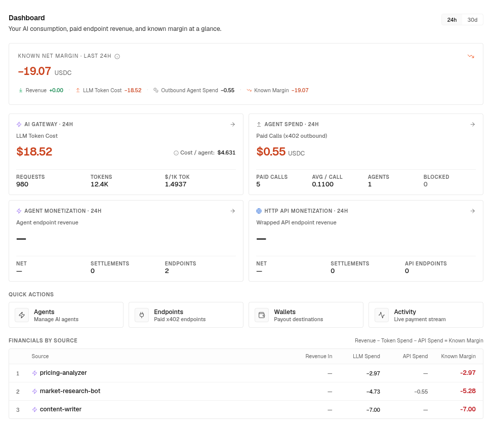 Alephant AI Gateway overview dashboard