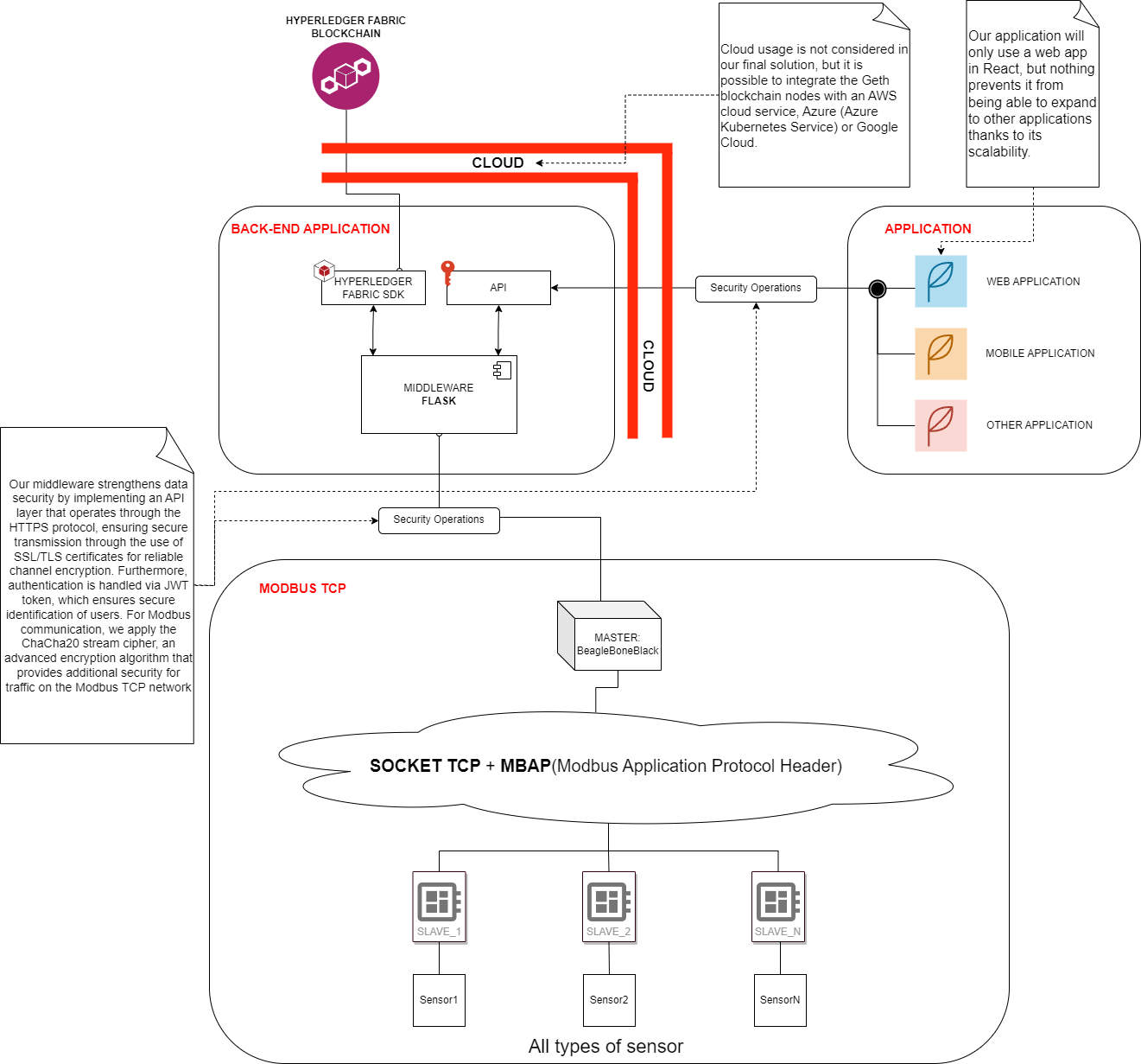 ArchitectureDiagram