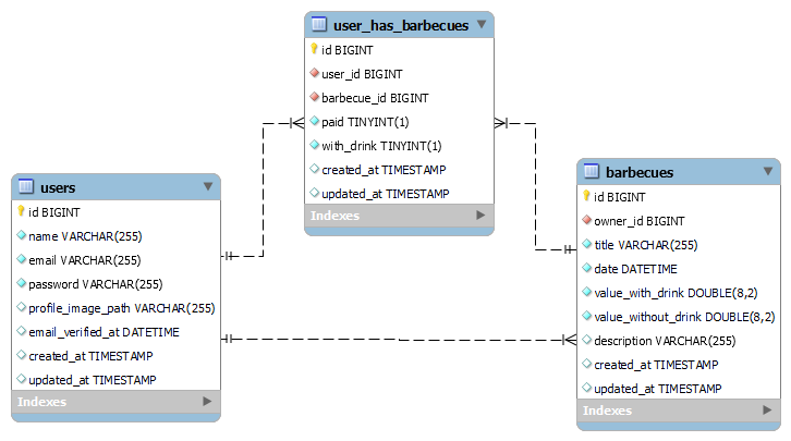 diagrama