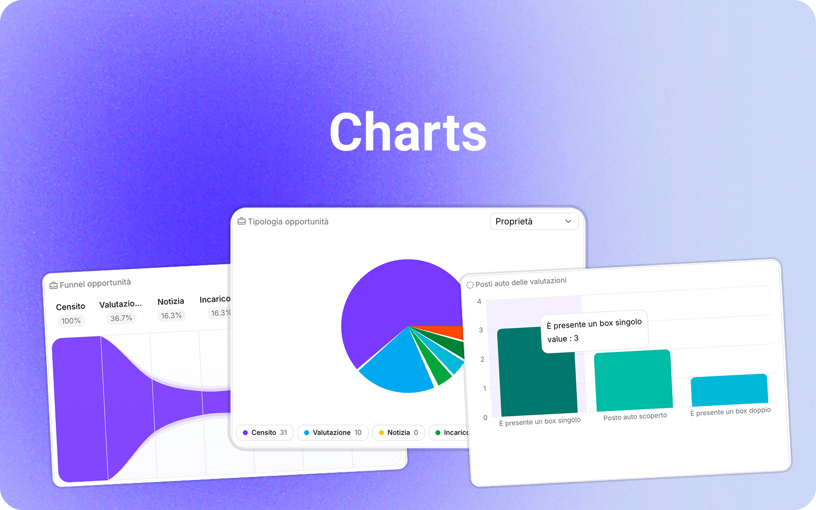 Charts
