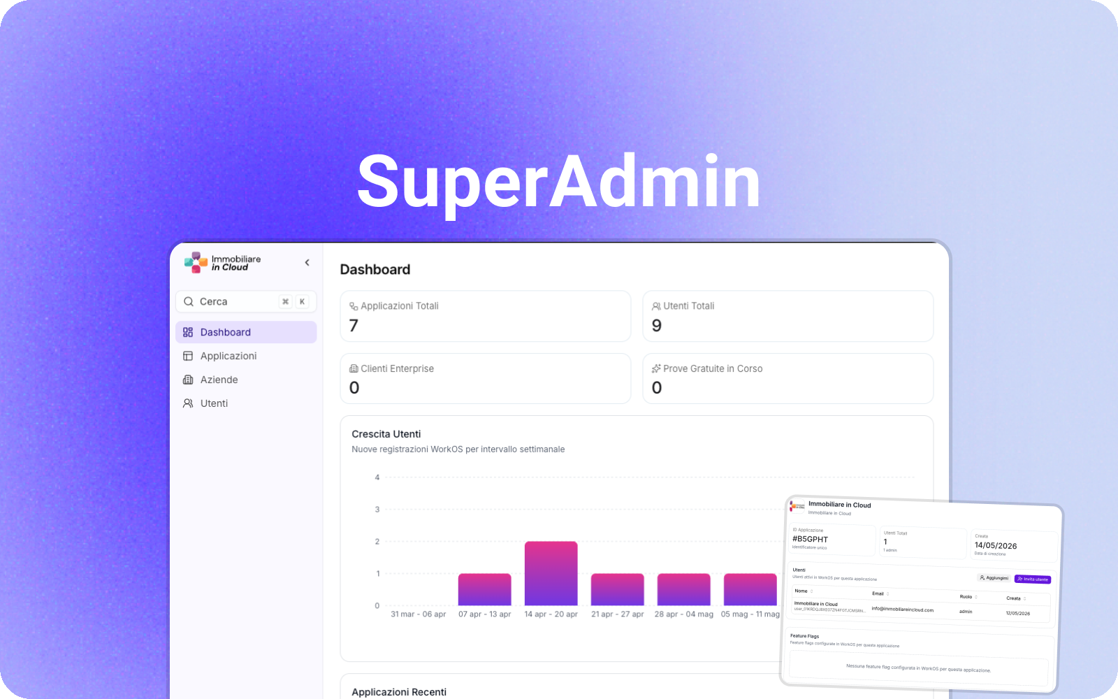 Superadmin