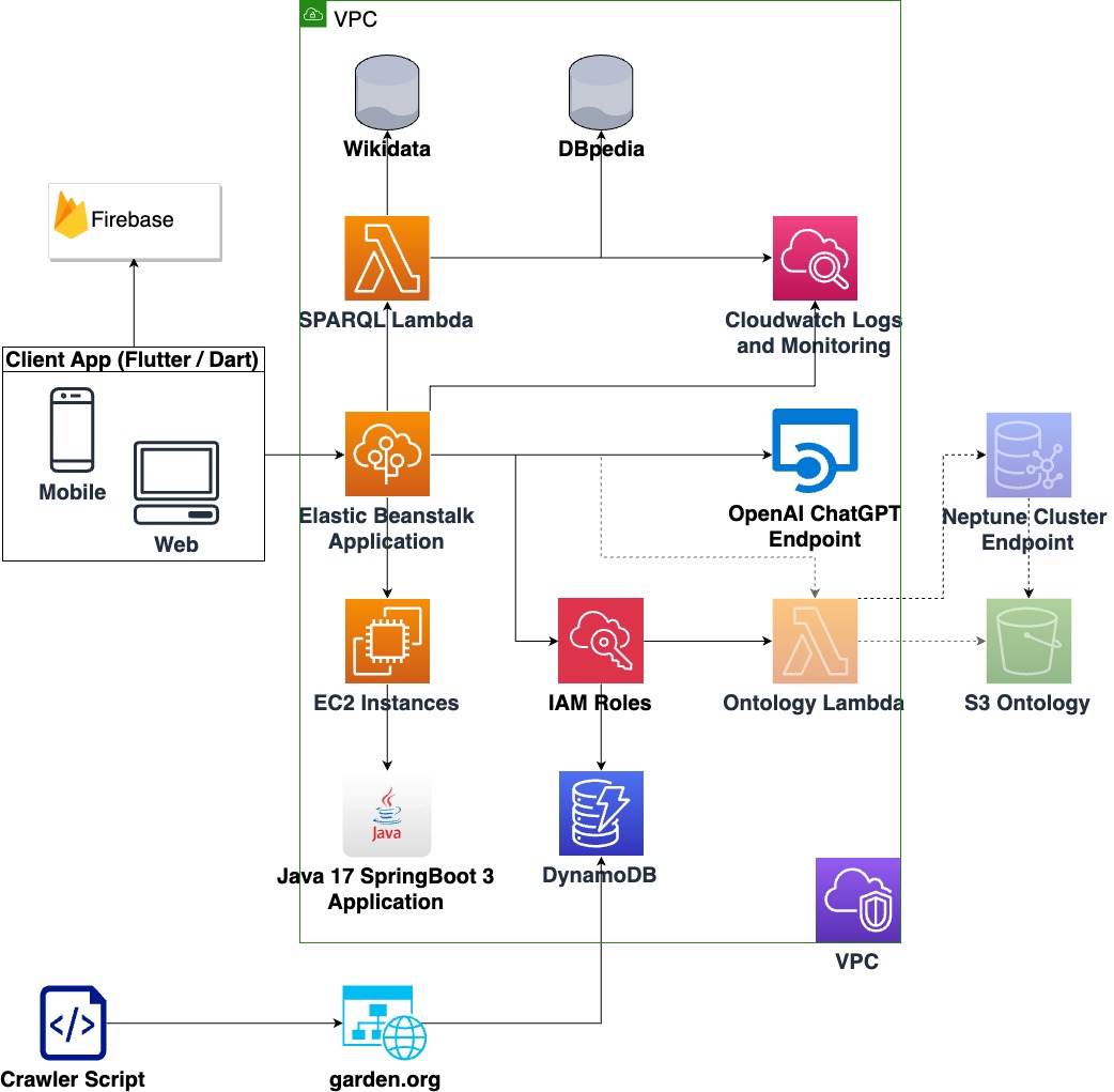 Cloud Infrastructure