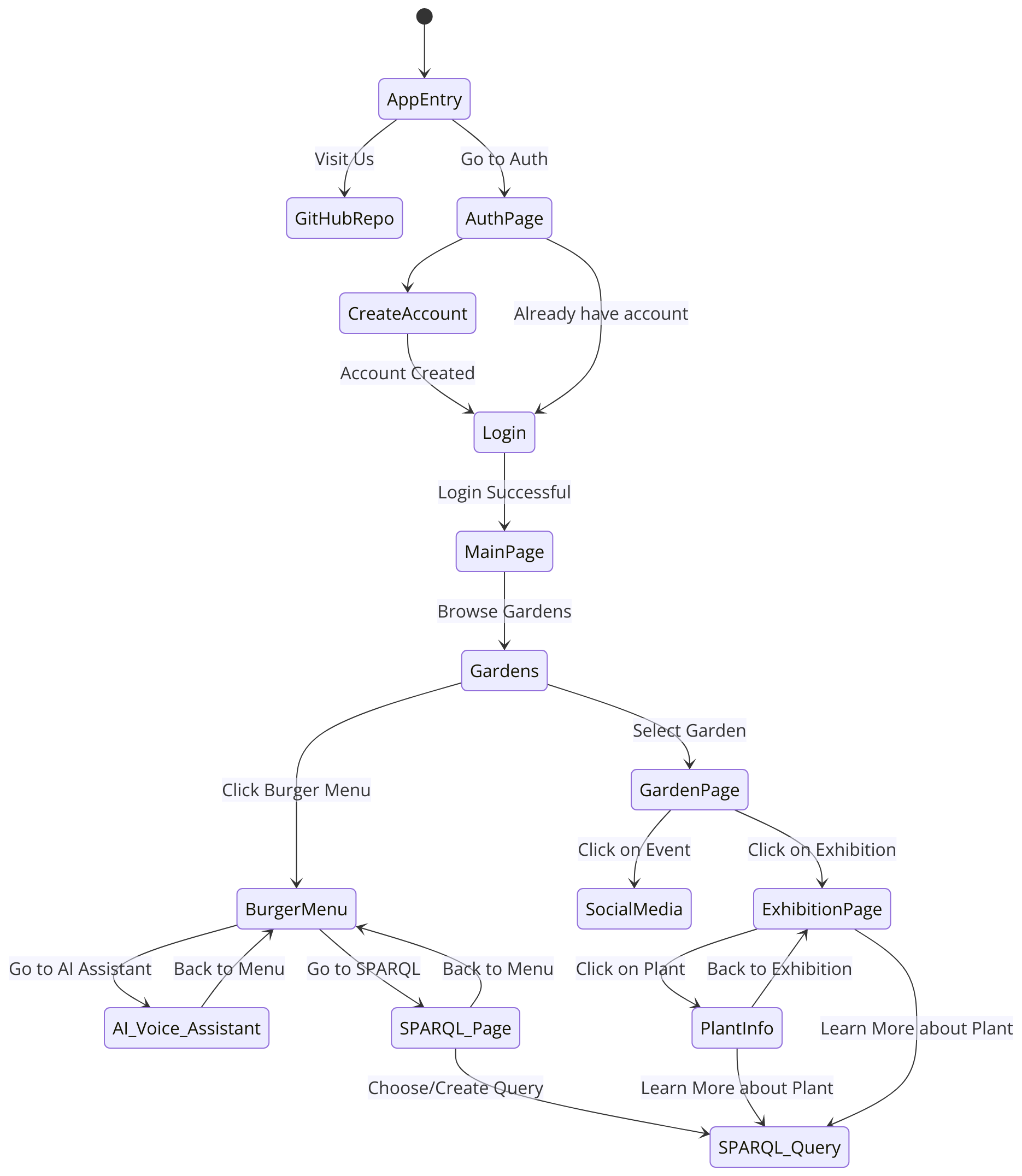 Statechart