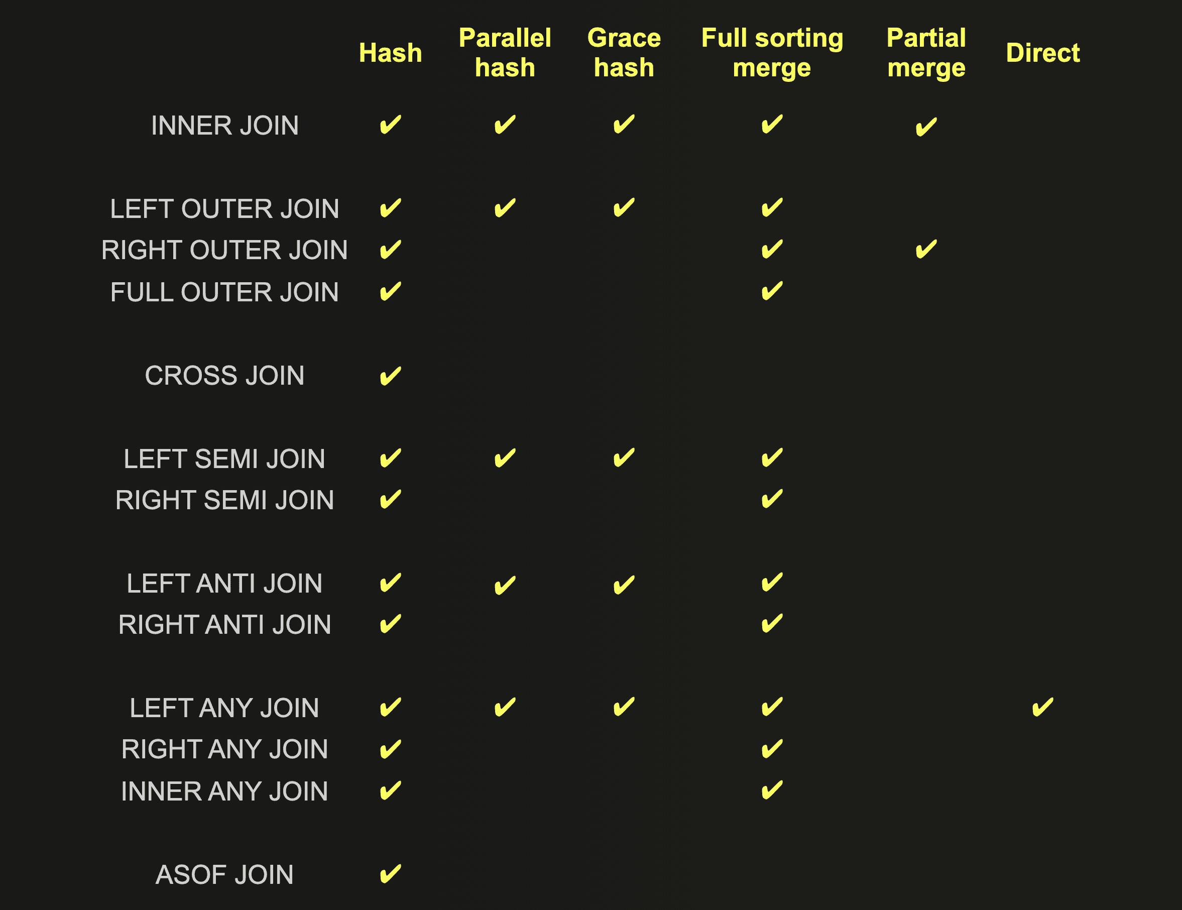 choosing_join_3.png