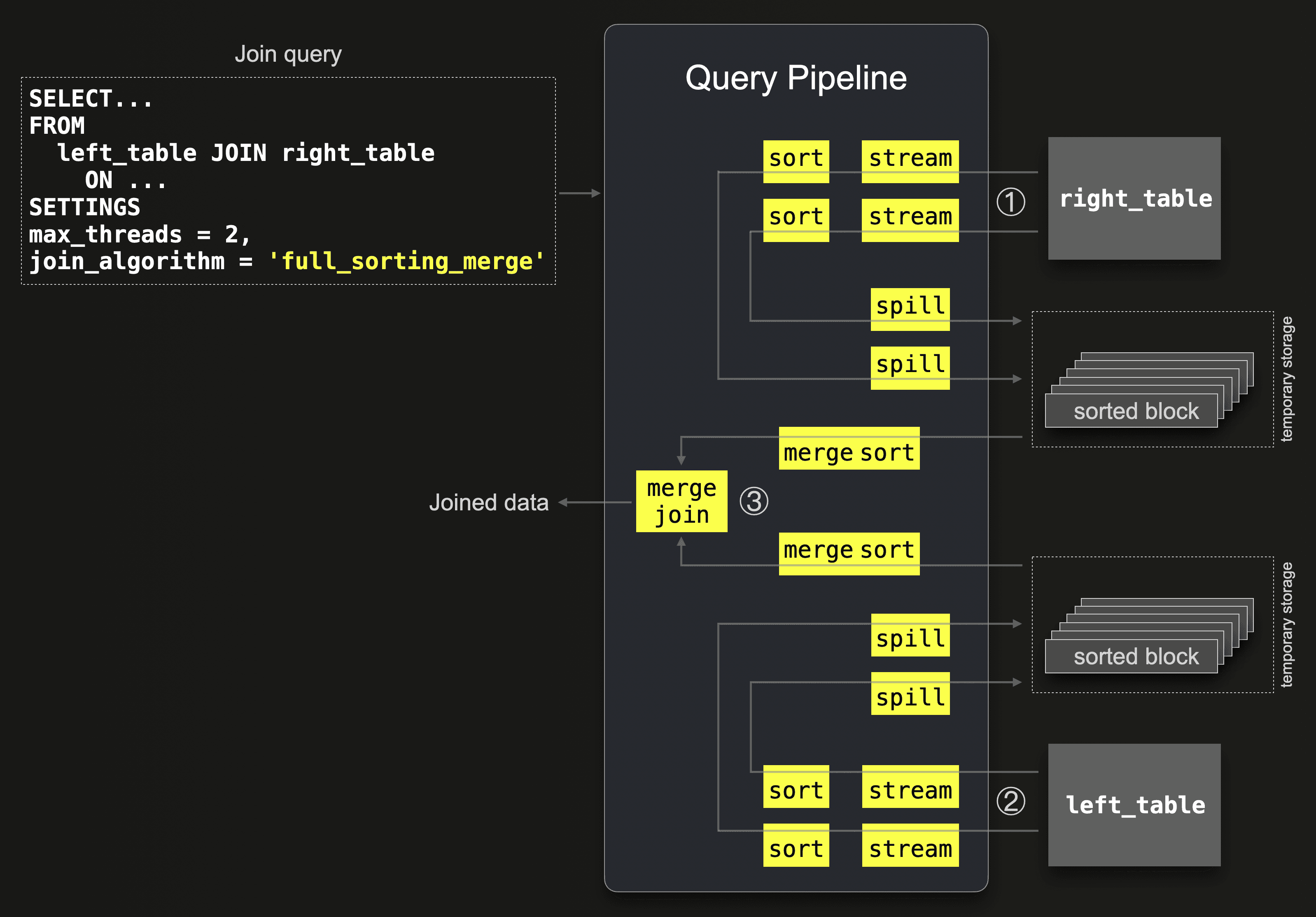 full_sorting_merge_1.png