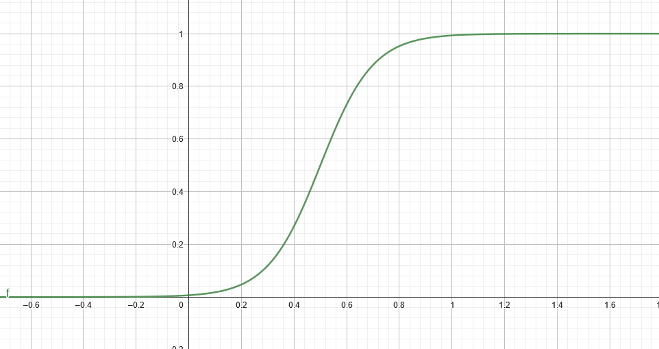 Fan Curve