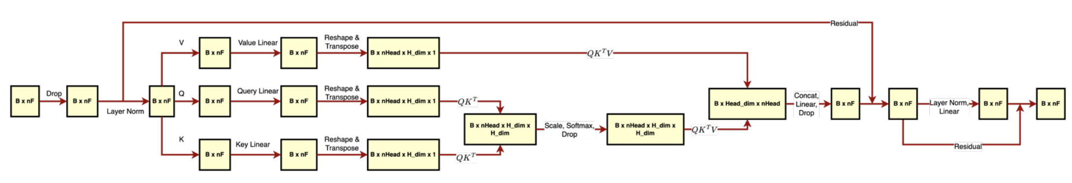 Architecture of Encoder B