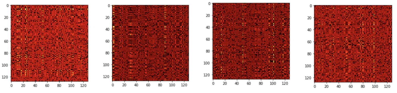 Attention heat map in transformer A