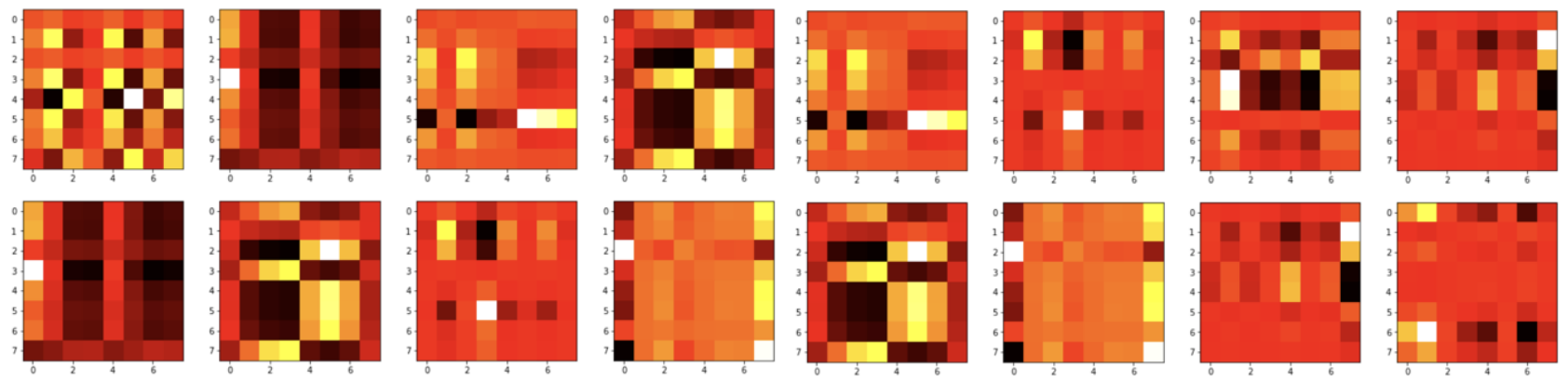 Attention heat map in transformer B