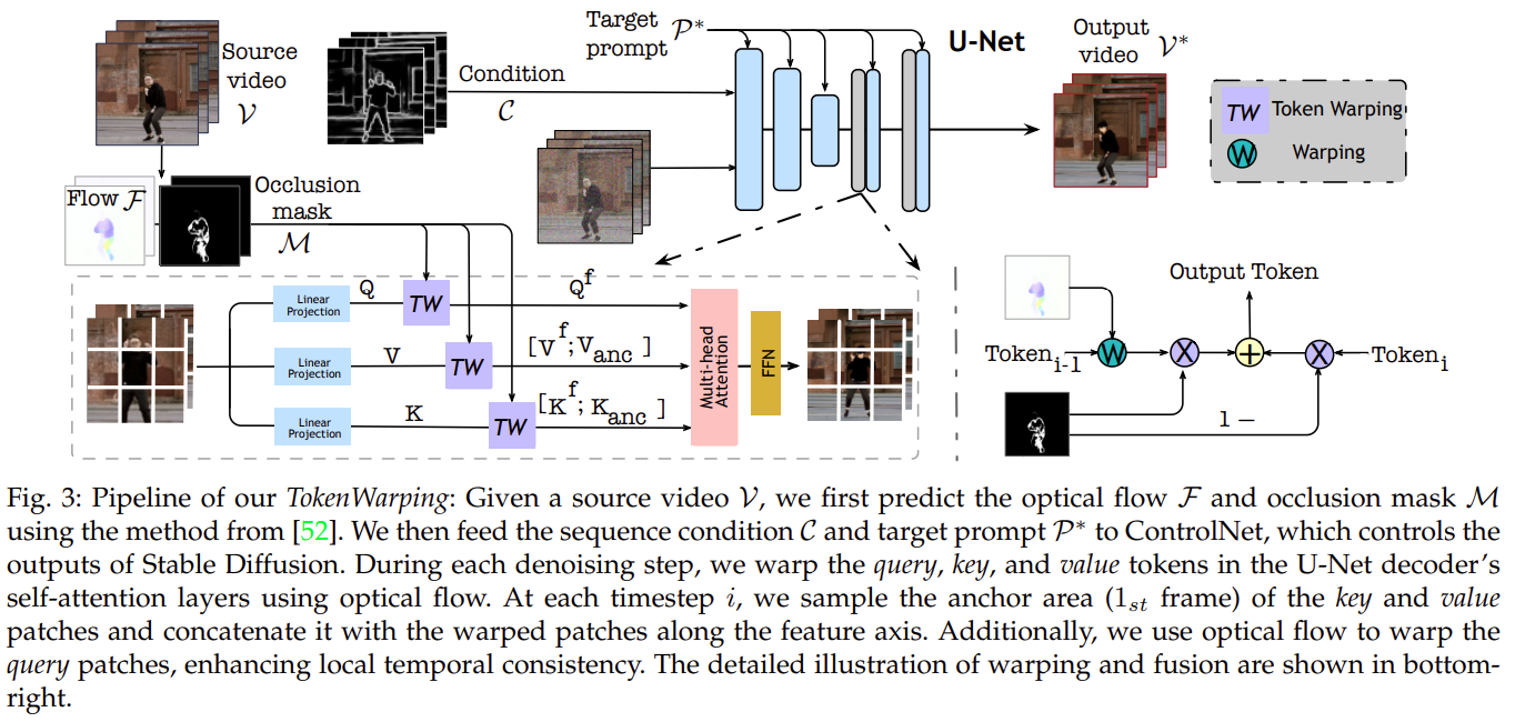 TokenWarping Overview