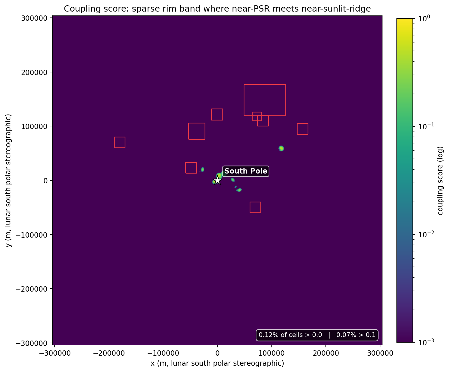 Coupling score, log-scaled — sparse rim band