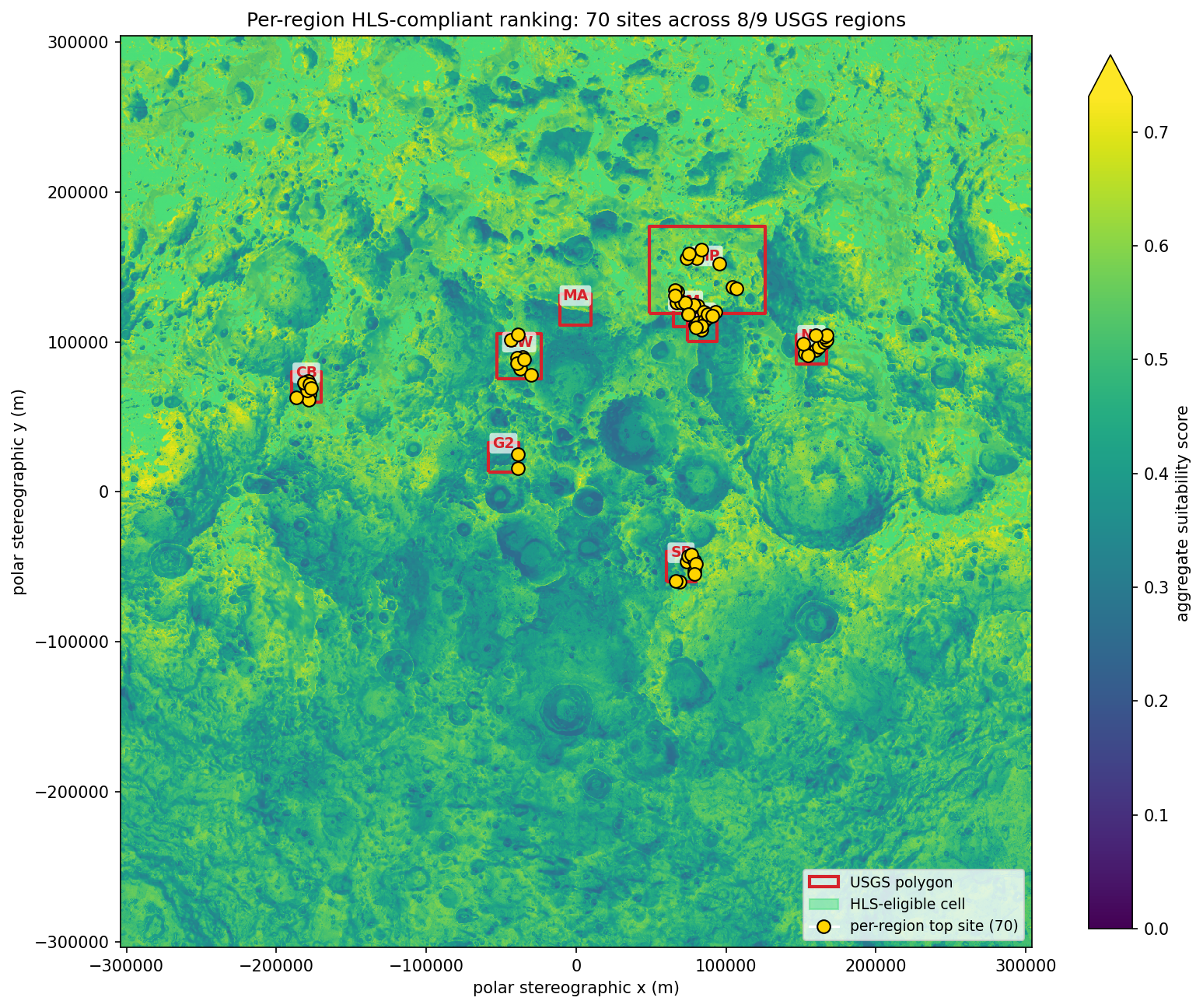 Per-region HLS-compliant ranking: 70 sites color-coded by USGS region across 8 of 9 Artemis IV candidate regions