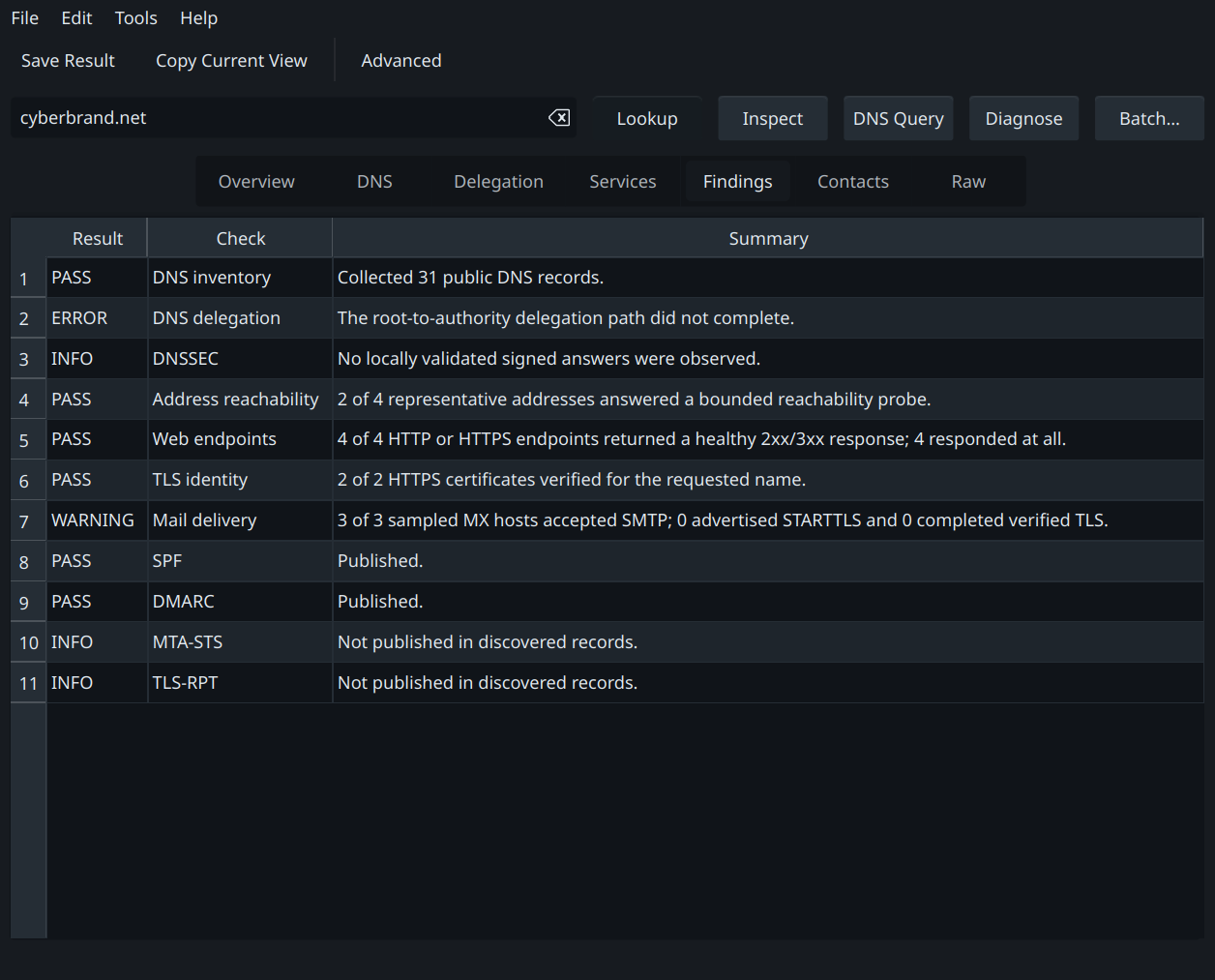 Whodis diagnosis showing DNS, web, TLS, mail, and policy findings for cyberbrand.net
