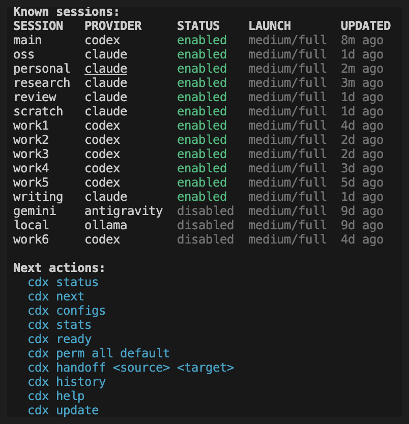 cdx: every registered session with its provider, state, pinned launch settings and age