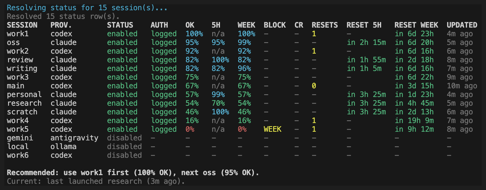 cdx status: remaining 5-hour and weekly quota for fifteen accounts, with the recommended one first