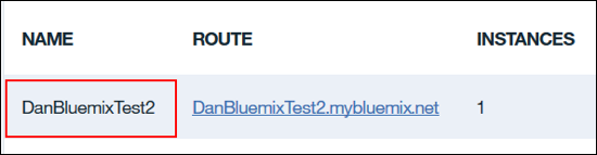 Dan Bluemix