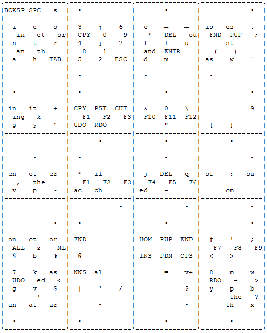 Backspice layout cheat sheet