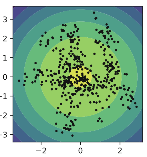 Images from book "Deep Generative Modeling"