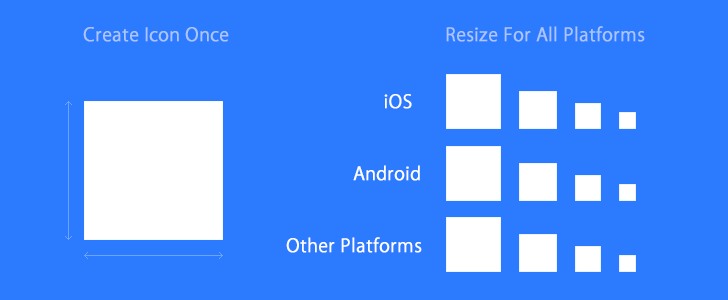 icon-resizing-for-cordova-dev-blog