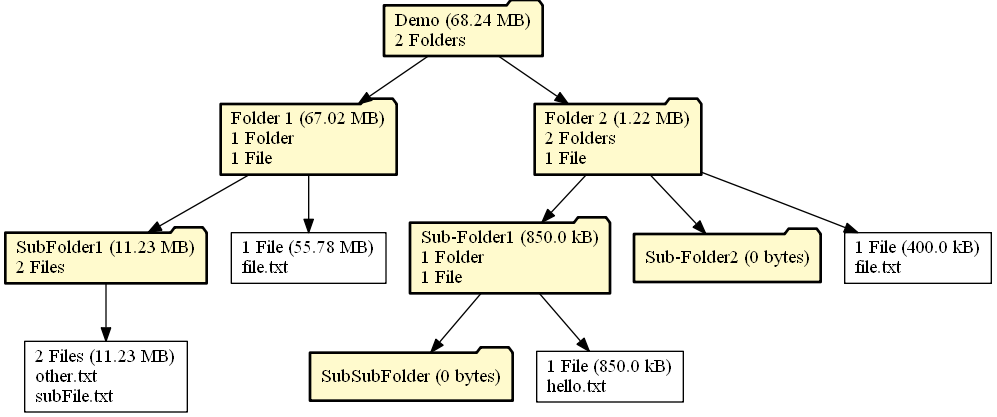 Demo Graph with Data and Files Shown