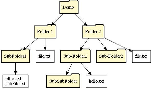 Demo Graph with only Files Shown