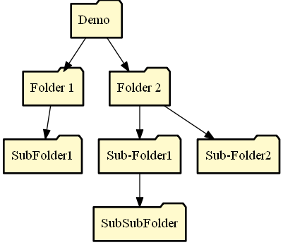 Demo Graph with neither Data or Files Shown