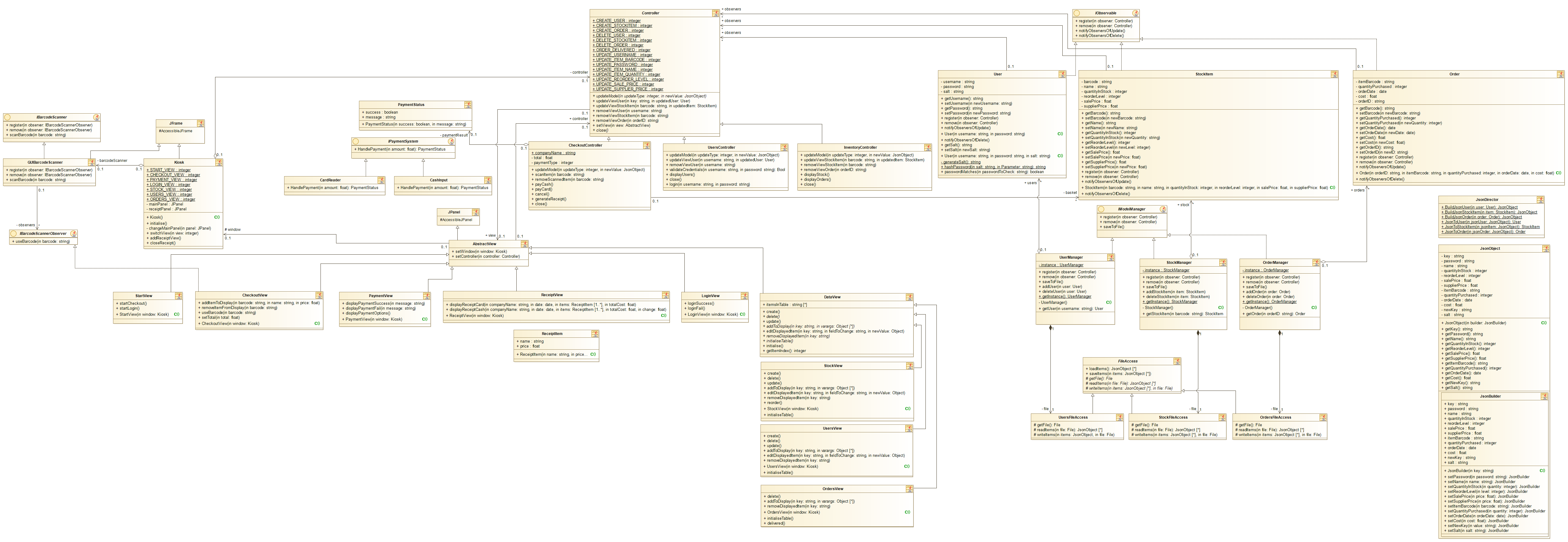 UML Class Diagram