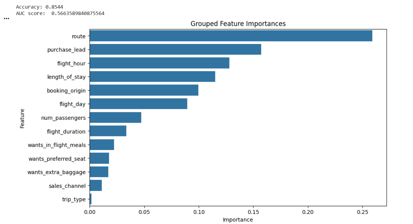 Feature Importance