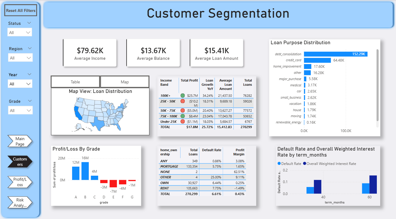 Customer Segmentation