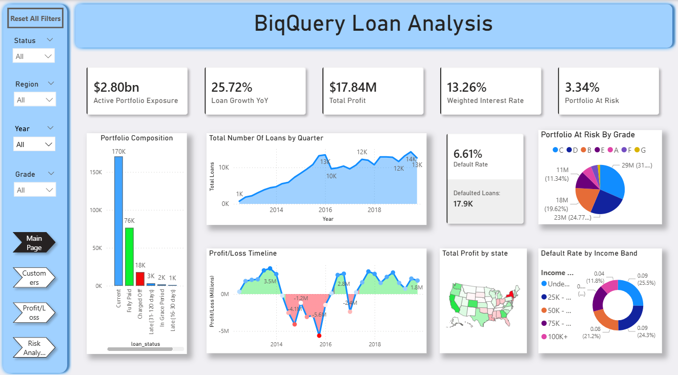 Dashboard Overview