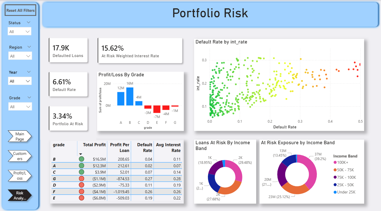 Risk Analysis