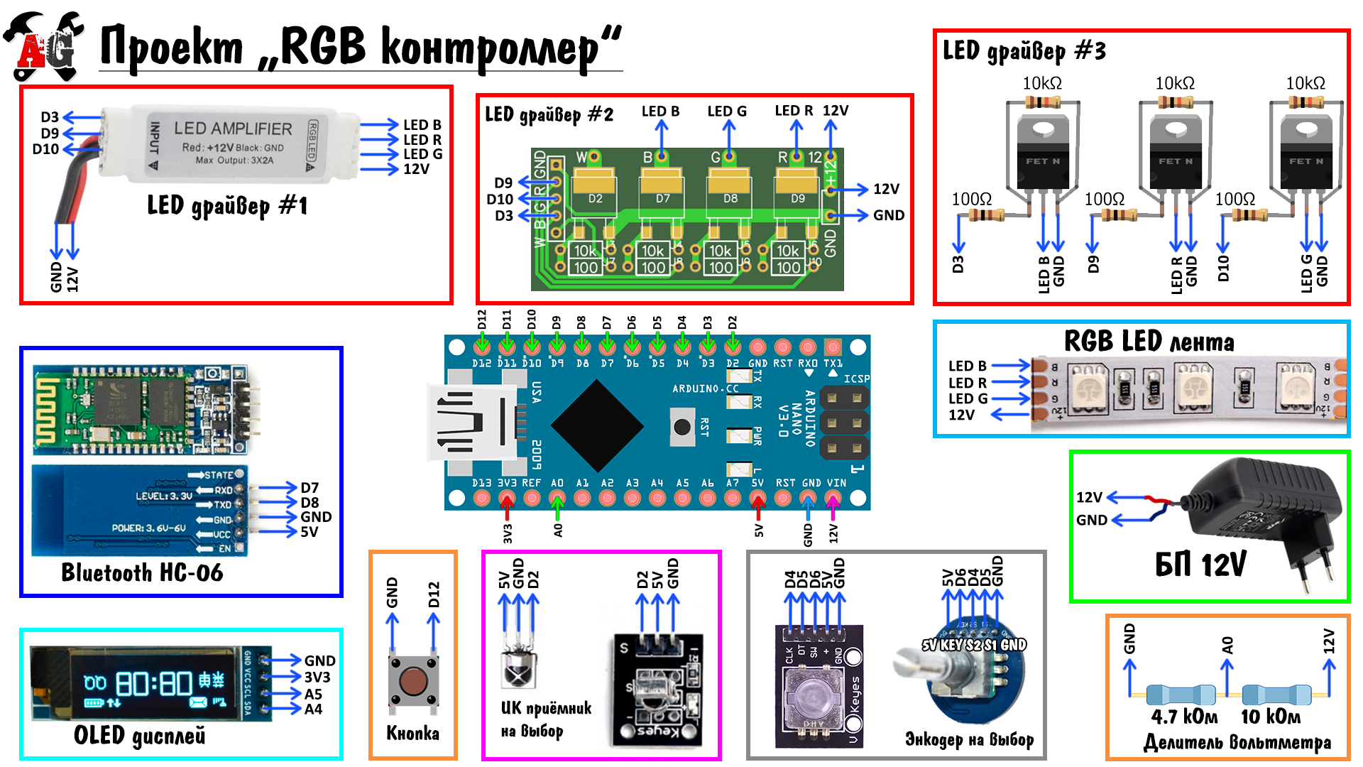 Программа для управления светодиодной лентой с компьютера